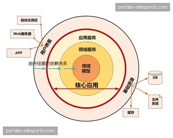 云导播台与分发系统实现深度耦合 简化转播操作链