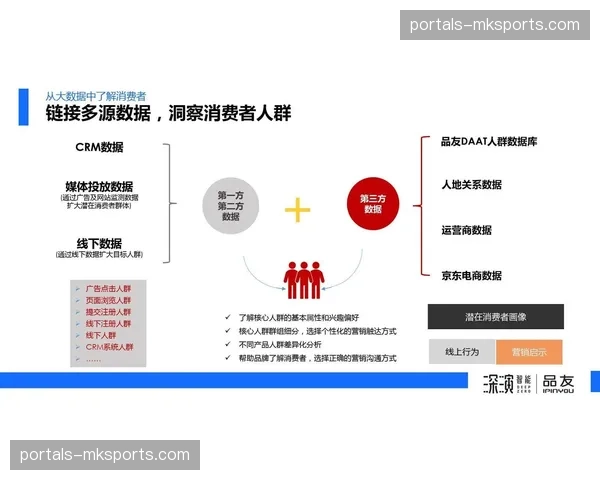 会员画像标签体系扩容 营销策略由普适化转向定制化